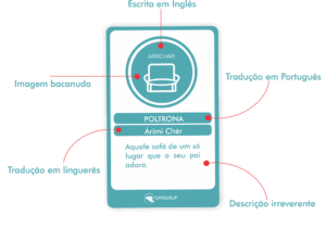 Como utilizar as cartas Tongue Up para soltar a língua no inglês